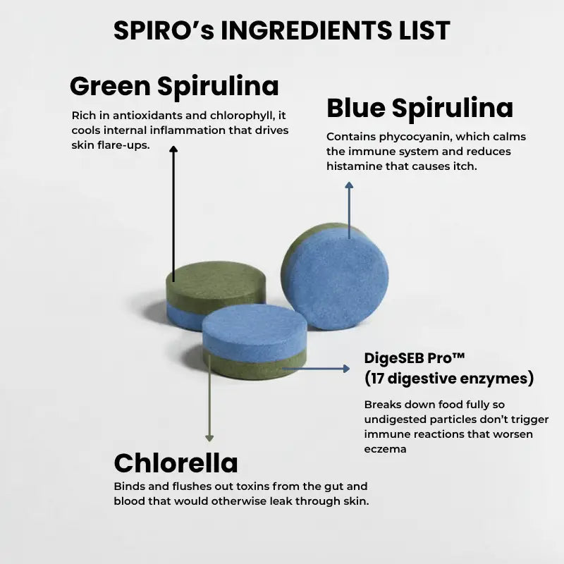 SpiroPlus (Natural Eczema & Psoriasis Solution Backed by Gut Science - Trusted in Singapore) - MakeHealth - Easier