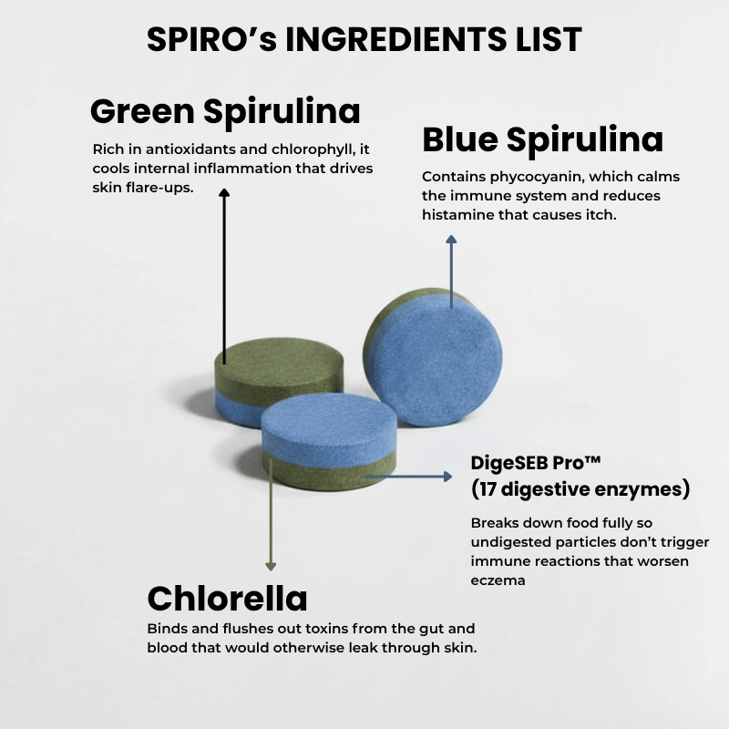SpiroPlus (Natural Eczema & Psoriasis Solution Backed by Gut Science - Trusted in Singapore) - MakeHealth - Easier