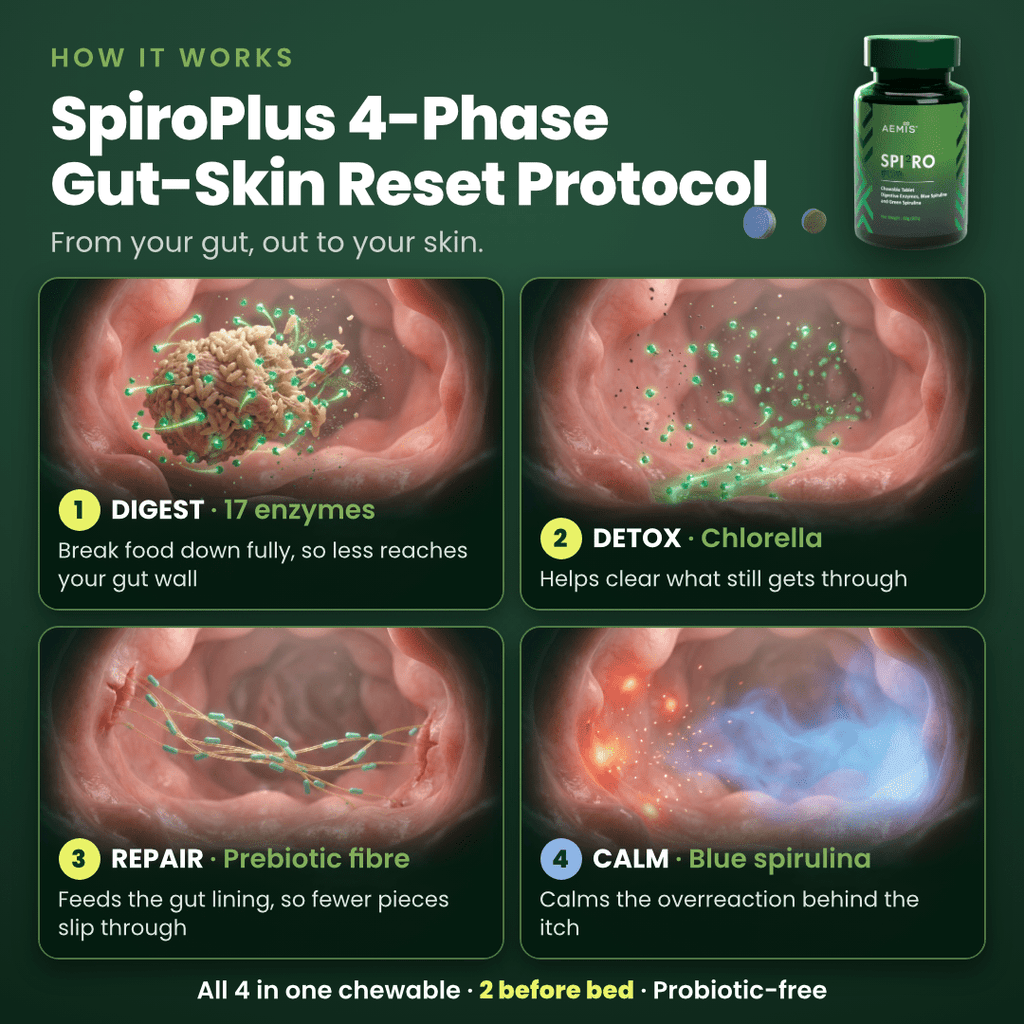 SpiroPlus (Eczema Solution Backed by Gut Science) - MakeHealth-Easier