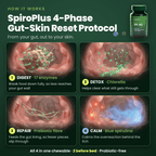 SpiroPlus (Eczema Solution Backed by Gut Science) - MakeHealth-Easier