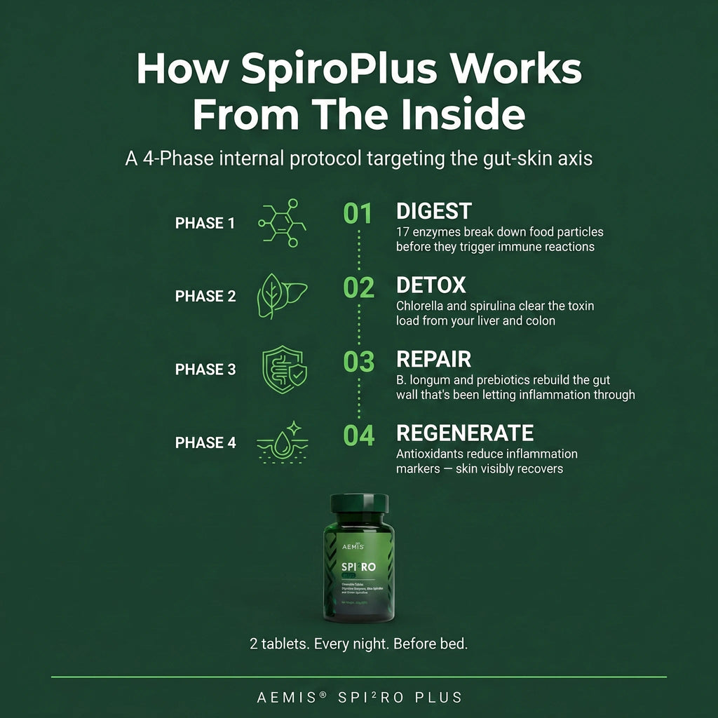 SpiroPlus (Eczema Solution Backed by Gut Science) - MakeHealth - Easier