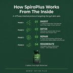 SpiroPlus (Eczema Solution Backed by Gut Science) - MakeHealth - Easier