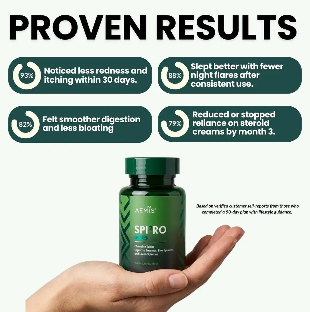 SpiroPlus (Eczema Solution Backed by Gut Science) - MakeHealth - Easier