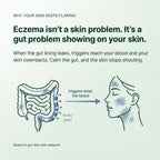 SpiroPlus (Eczema Solution Backed by Gut Science) - MakeHealth-Easier