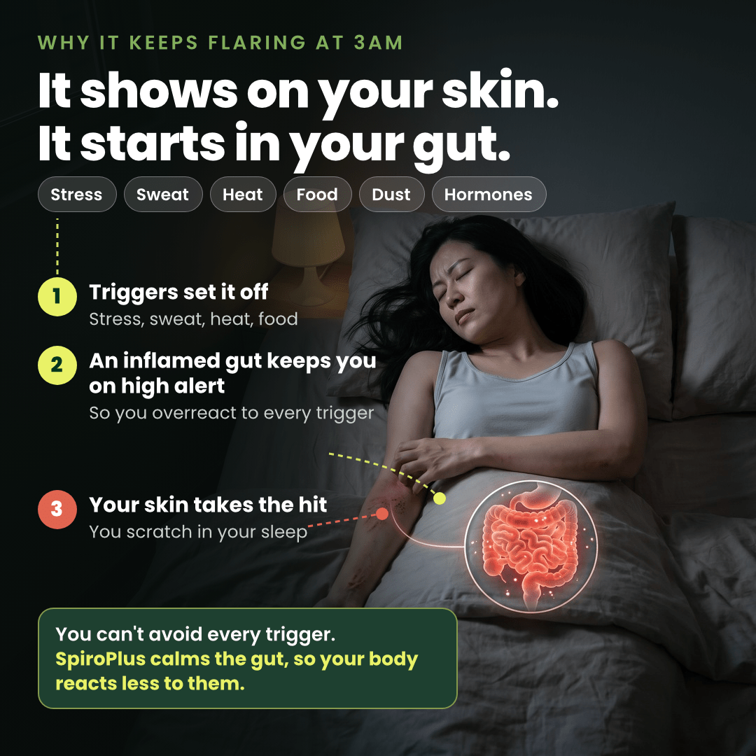 SpiroPlus (Eczema Solution Backed by Gut Science) - MakeHealth-Easier