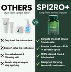 SpiroPlus (Eczema Solution Backed by Gut Science) - MakeHealth - Easier