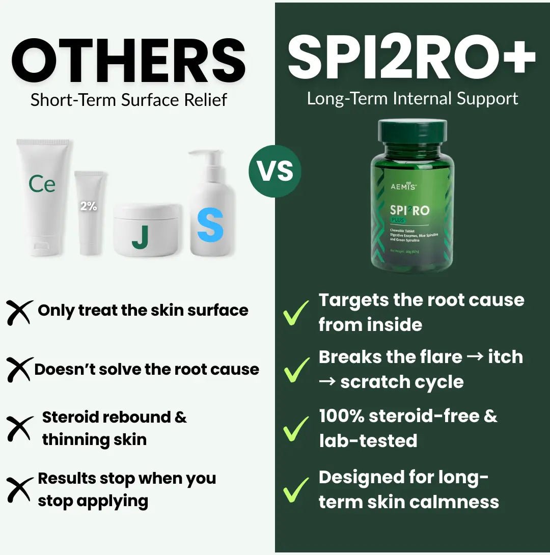 SpiroPlus (Eczema Solution Backed by Gut Science) - MakeHealth - Easier